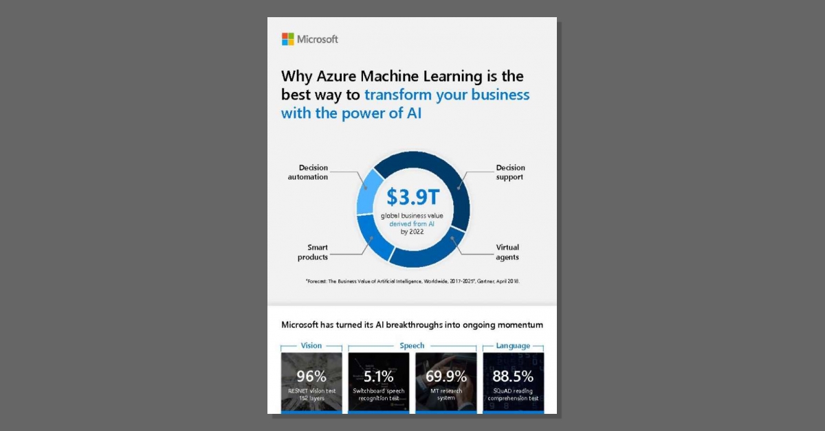 Predictive Analytics