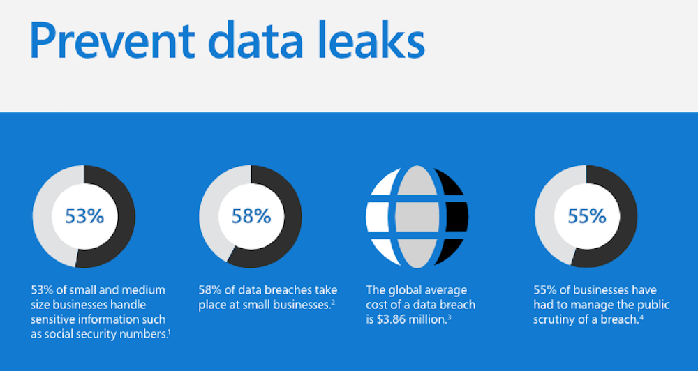 Prevent Data Leaks
